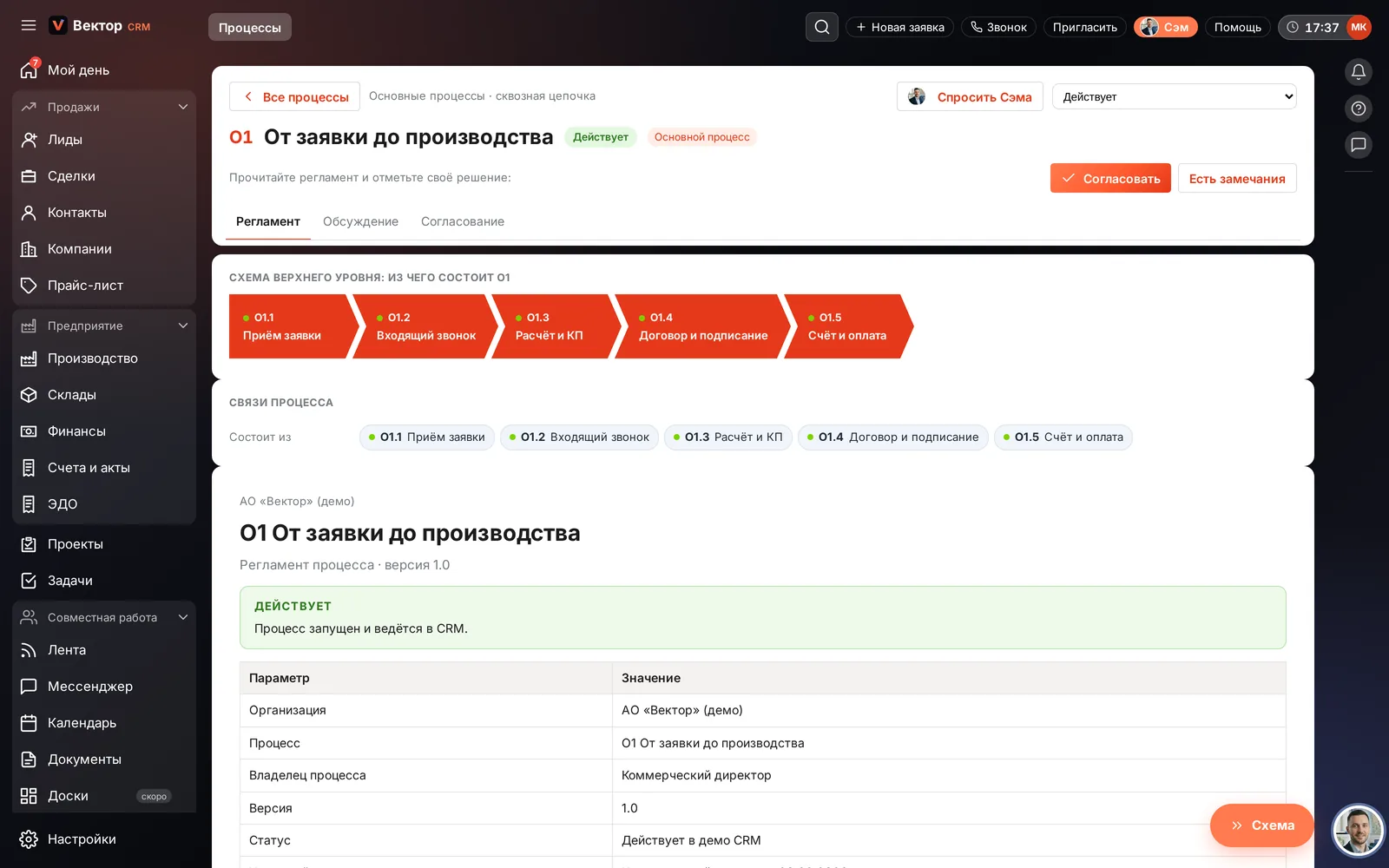 Процесс О1 «От заявки до производства»: пять подпроцессов, версия 1.0, статус «Действует»